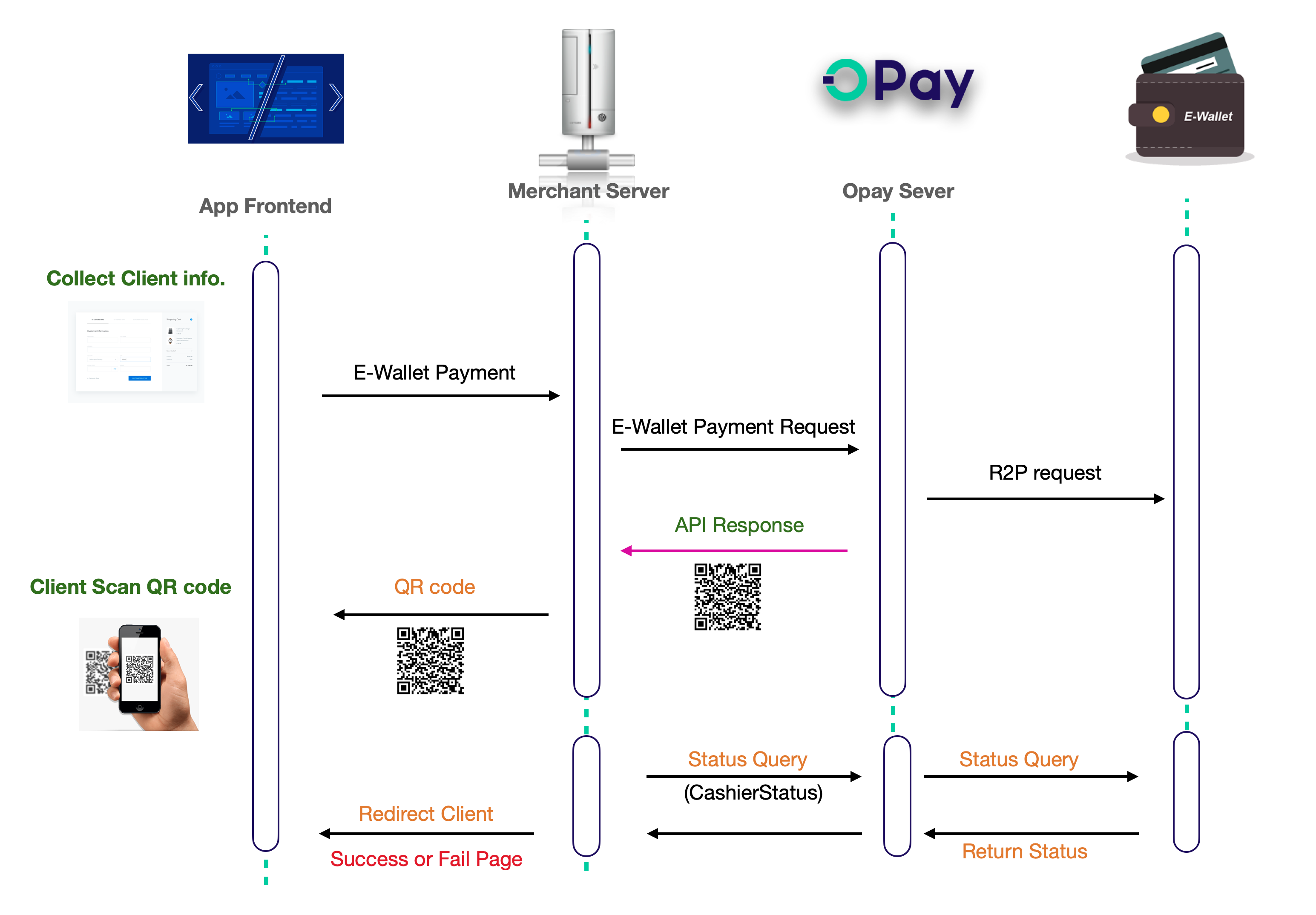 how-do-i-move-crypto-between-my-coinbase-wallet-and-coinbase